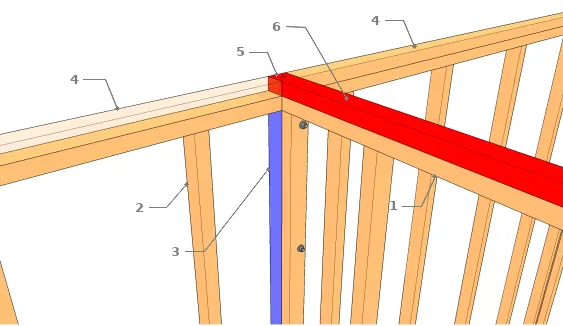 Jonction avec un mur intérieur
