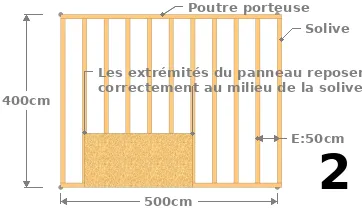 Déterminer l’entraxe E