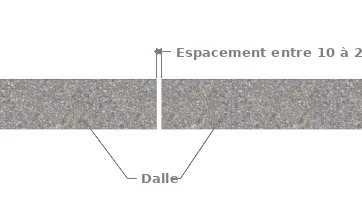 Epaisseur joint de dilatation