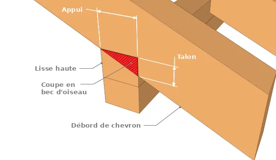 Arasement en grain d’orge