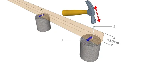 Technique 2 : Cheville à frapper