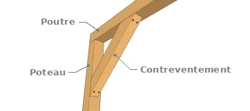 Contreventement avec des vis