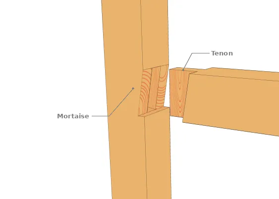 Embrèvement et Tenon - mortaise (type 2)