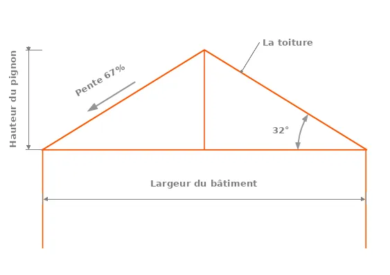 Calcul d’une pente avec la trigonométrie