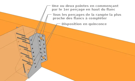 Disposition d’un clouage partiel