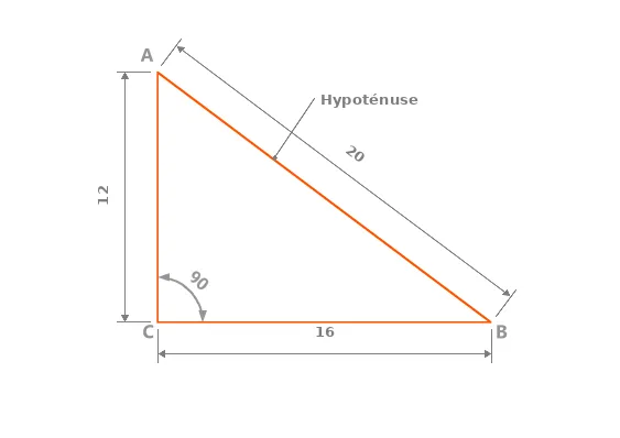 Le théorème de Pythagore