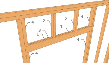 Linteau double