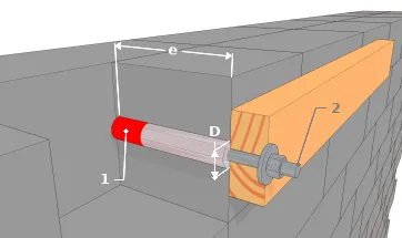 Principe du scellement chimique dans du matériau plein