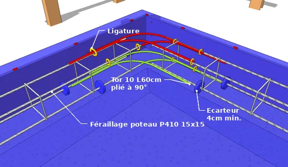 Le ferraillage de la ceinture