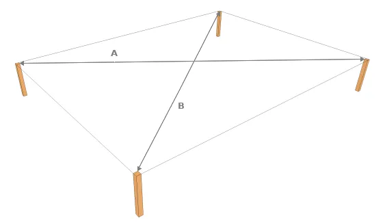 L’égalité des diagonales