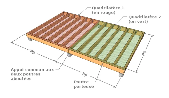 Plateforme rectangulaire à deux quadrilatères