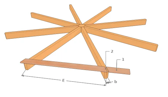 Cas d’une plateforme polygonale