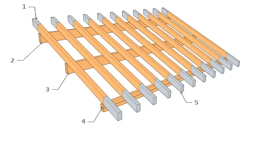 Configuration d’une charpente monopente type 1