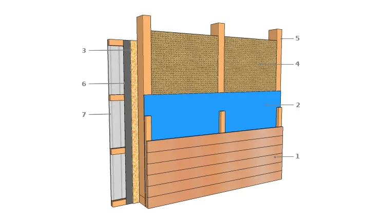 Voile de contreventement à l’intérieur