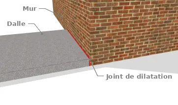 Joint de périphérie