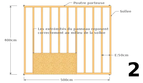 Déterminer l’entraxe E