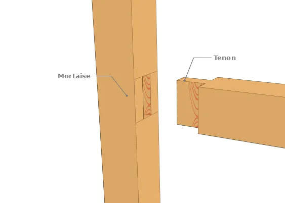 Tenon-mortaise simple (type 1)