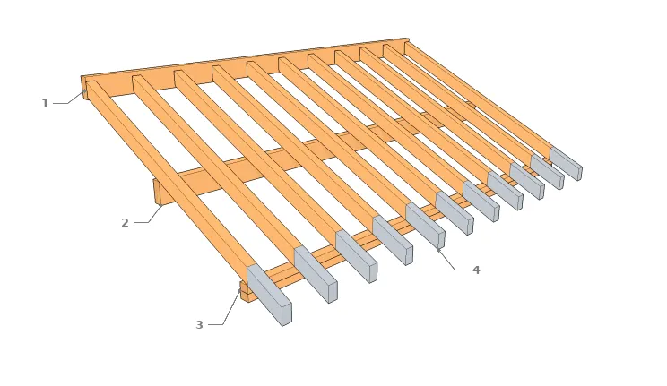 Configuration d’une charpente monopente type 2