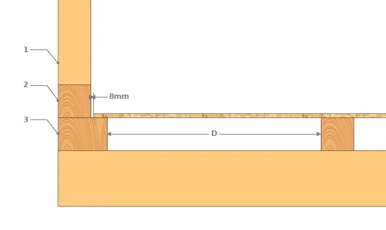 Distance entre les panneaux et la lisse basse