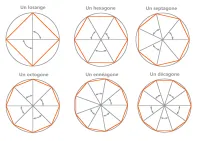 Vignette de l'article : Les théorèmes mathématiques et géométriques