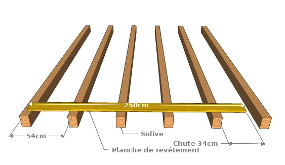 Quand l’entraxe E n’est pas multiple de la longueur de la planche