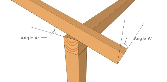 Angle de coupe : angles égaux