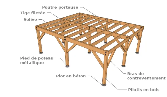 Exemple de plateforme sur pilotis