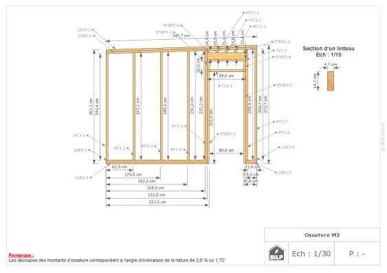 Dimensions des ossatures