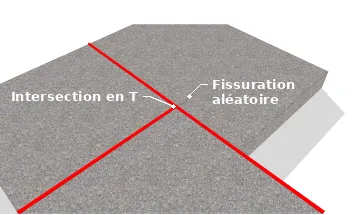Intersection en "T"