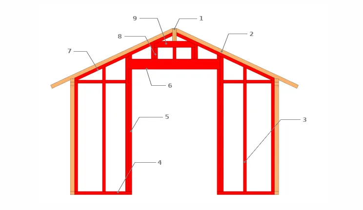 Solution 2 : avec linteau intermédiaire
