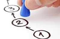 Vignette de l'article : Sélectionner et piloter les intervenants