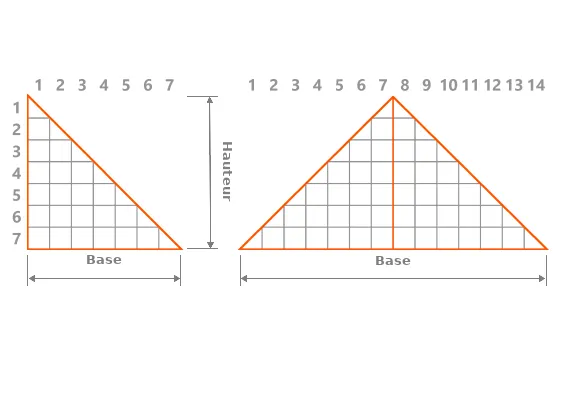 Les triangles
