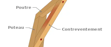Contreventement avec des tiges filetées