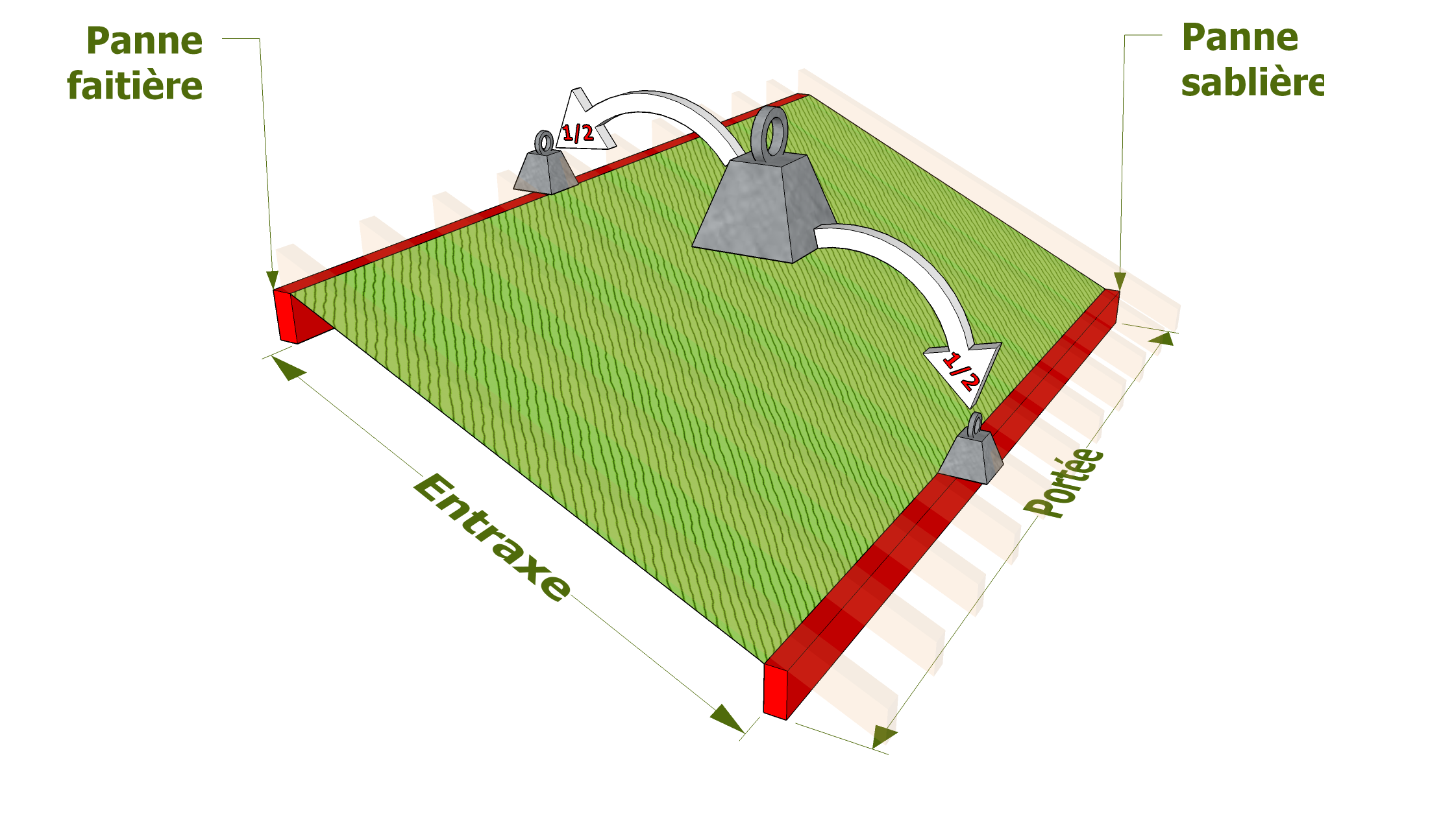 Déterminer la section des pannes Les guides de la Construction Bois — free download