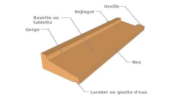 Les éléments constitutifs d’un appui de fenêtre