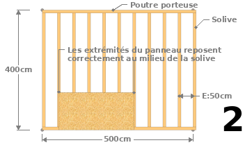 Déterminer l’entraxe E