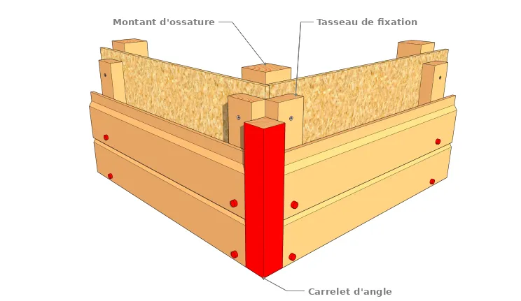 Carrelet d’angle