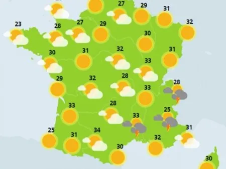 Tenir compte de la météo