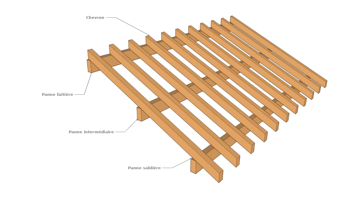 Chevrons et pannes