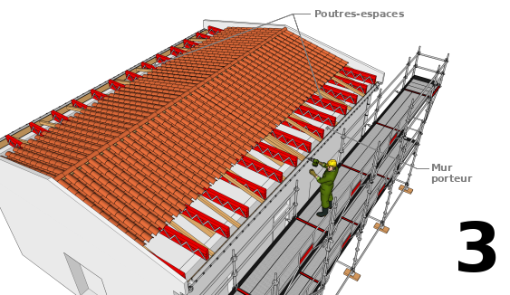 Mettre en place les poutres-espaces