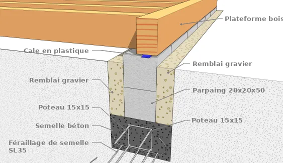Avec une plateforme Bois