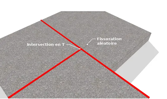 Intersection en "T"