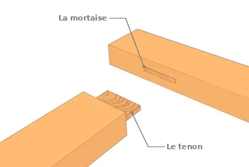  Assemblage tenon-mortaise simple