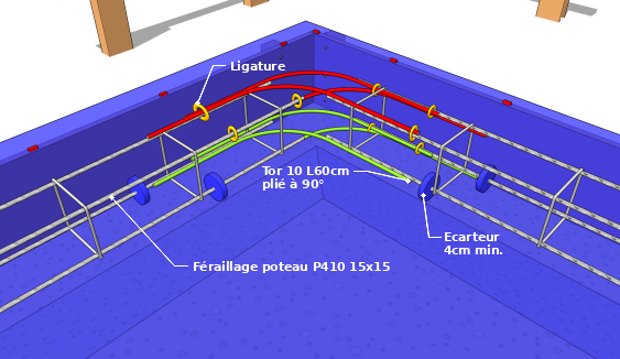 Le ferraillage de la ceinture