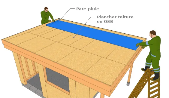Exemple de pose du pare-pluie souple d’une toiture