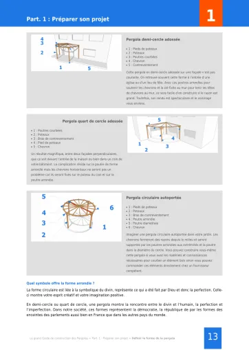 Extrait de la rubrique style de pergola