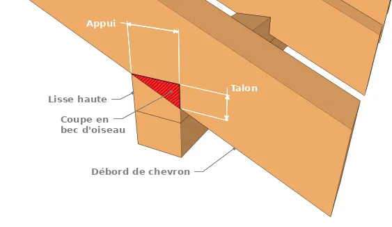 Arasement en grain d’orge