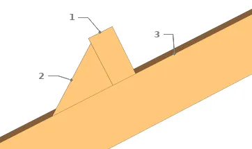 Panne à dévers