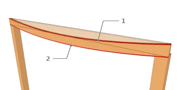 Chevron en flexion