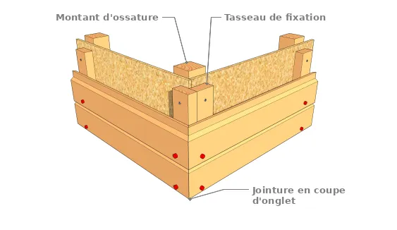 Avec coupes d’onglet